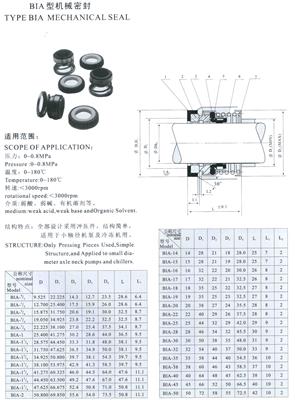 BIA型機械密封